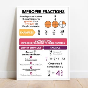 UNRICHTIGE FRAKTIONEN Poster, Lernposter für Kinder, Mathe-Klassenzimmer Wandkunst, Lehrmittel, druckbar, digitaler Download