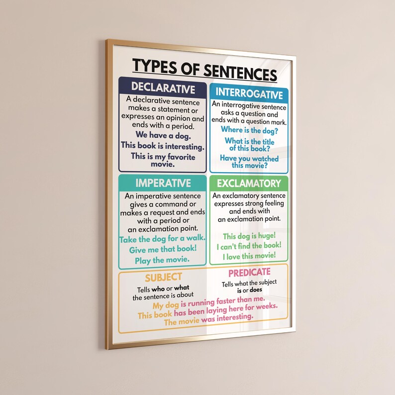 TYPES OF SENTENCES, Grammar Chart for Homeschool, English Language ...