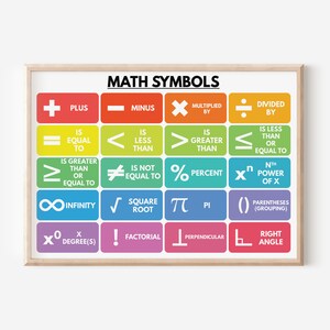 MATH SYMBOLS POSTER, Mathematical Symbols, Educational Poster, Numeracy ...