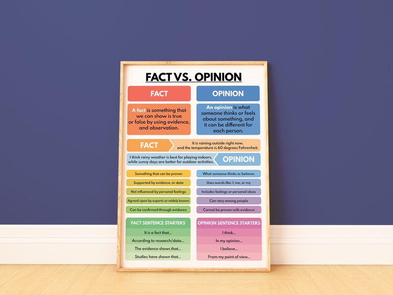 Fact Vs. Opinion Poster: Critical Thinking, English Classroom (digital ...