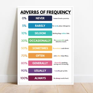 ADVERBS OF FREQUENCY, Types of Adverb, Grammar Chart, Educational Posters, Homeschool and Classroom Wall Decor, Printable,  Digital Download