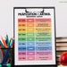 German Language, ARTICLE PREPOSITION POSTER, Grammar Chart, German ...