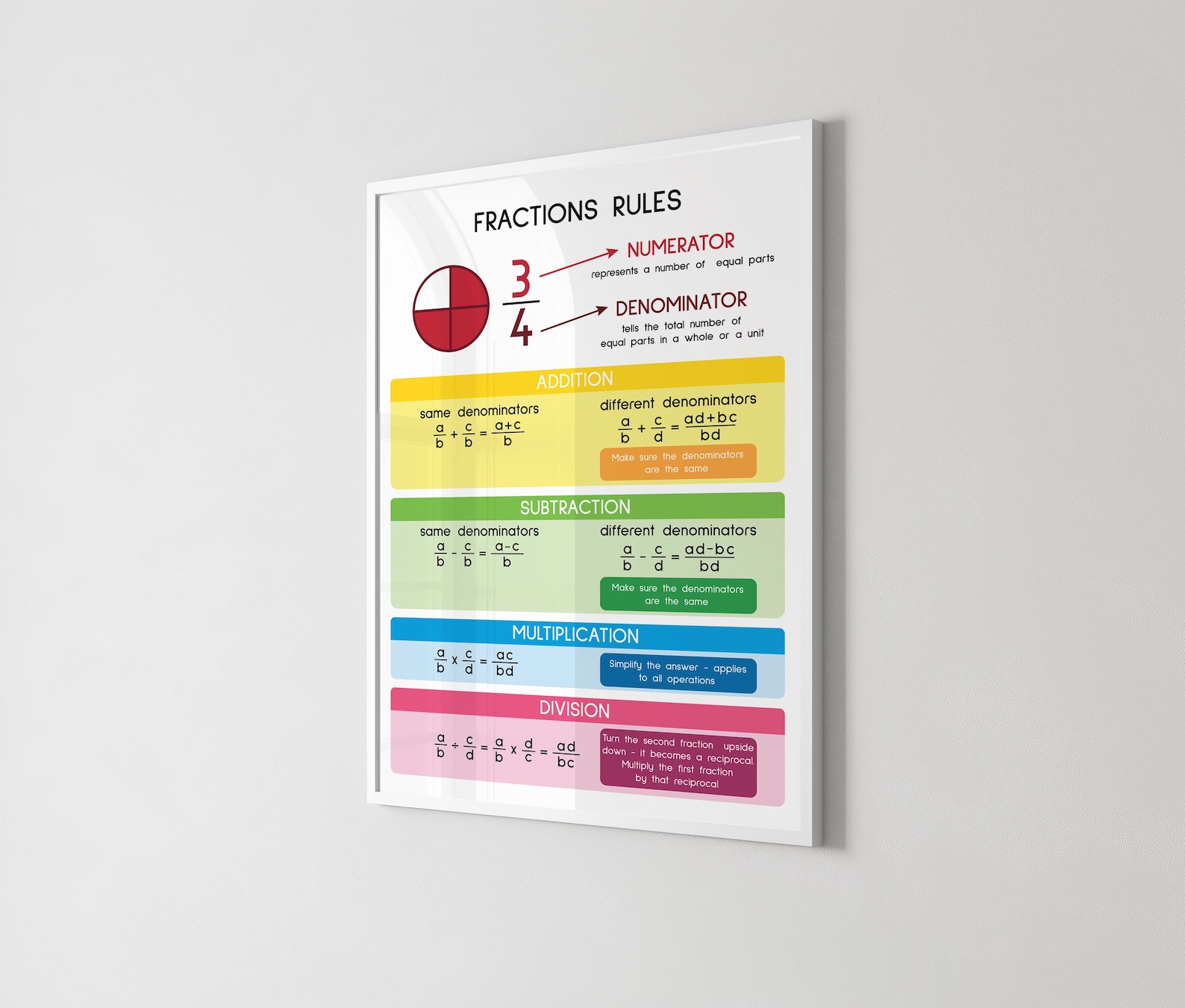 FRACTIONS RULES, Educational Posters, Math Classroom Decor, Rainbow ...