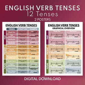 TIEMPOS VERBALES EN INGLÉS - Juego de 2 pósteres, tabla de gramática inglesa, pósteres para el aula de inglés, pósteres educativos, descarga digital