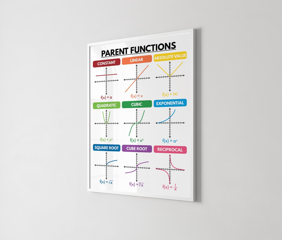 PARENT FUNCTIONS POSTER, Teaching Supplies, Educational Posters, Math ...