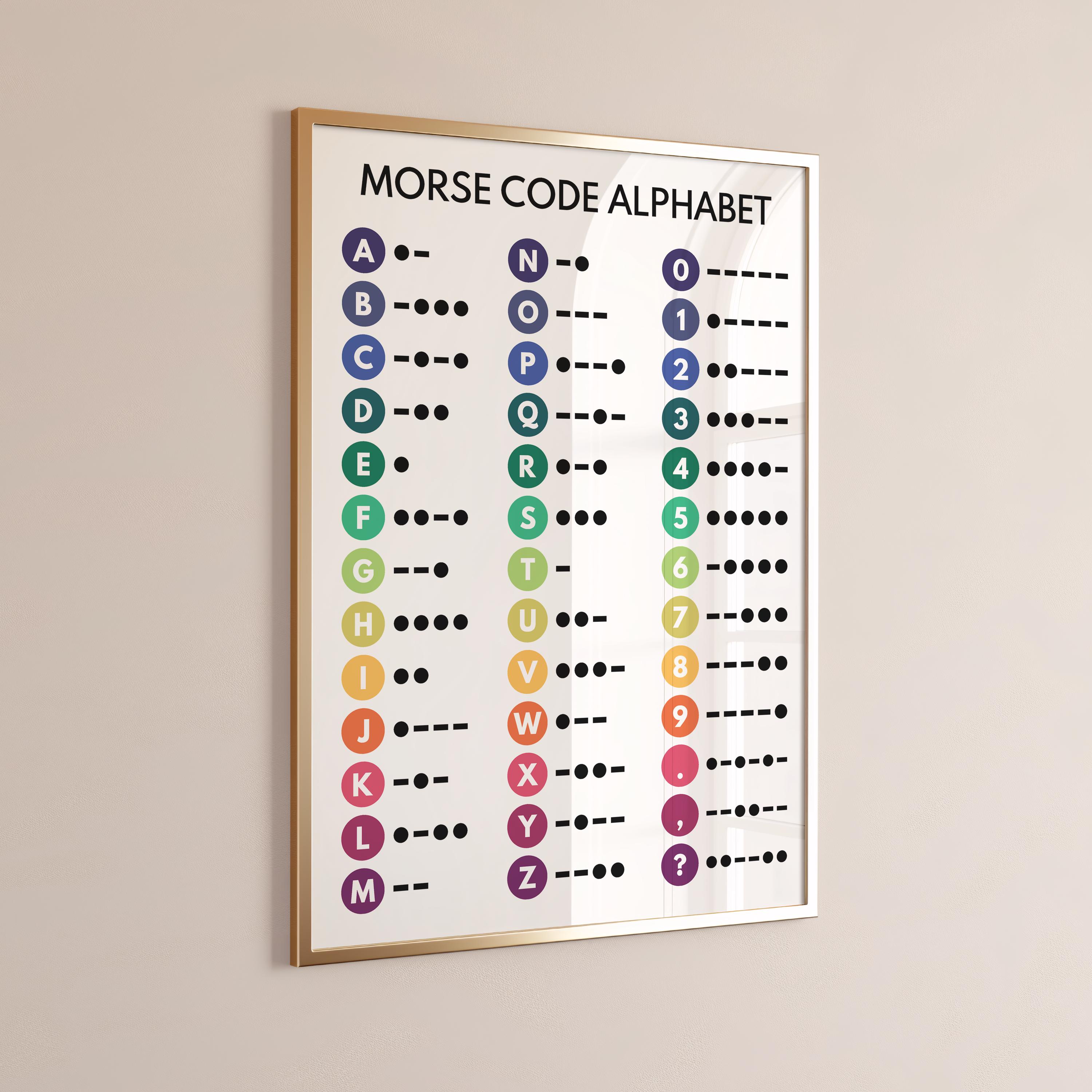 MORSE CODE POSTER, Morse Alphabet, Chart for Homeschool, Classroom ...