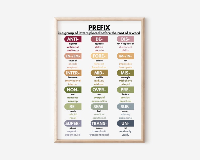 PREFIX and SUFFIX Poster, English Grammar Chart for Homeschool, English ...