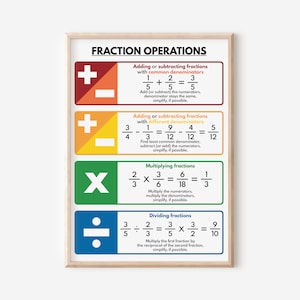 FRACTIONS OPERATIONS and RULES poster, Educational posters for kids, Math, Math Classroom Wall Art, Printable, digital download