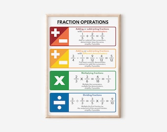 Póster de operaciones con fracciones y reglas, pósteres educativos para niños, matemáticas, arte mural para el aula de matemáticas, imprimible, descarga digital