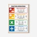 FRACTIONS OPERATIONS and RULES Poster, Educational Posters for Kids ...