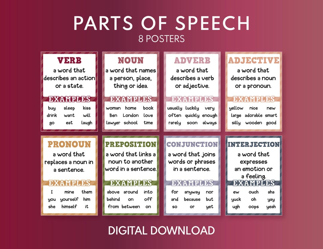 Parts of Speech Posters - English Grammar Charts, Classroom Wall Art ...