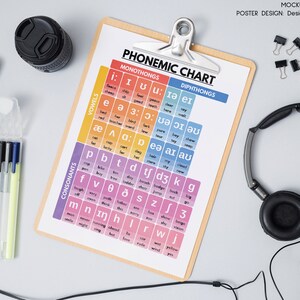 PHONEMIC CHART POSTER, American English, Learn English, Pronunciation ...