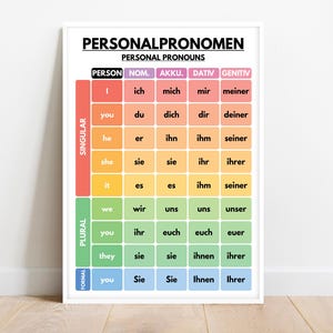 German language, PERSONAL PRONOUNS POSTER, Grammar Chart, German Classroom Decor, Educational posters, printable, digital download