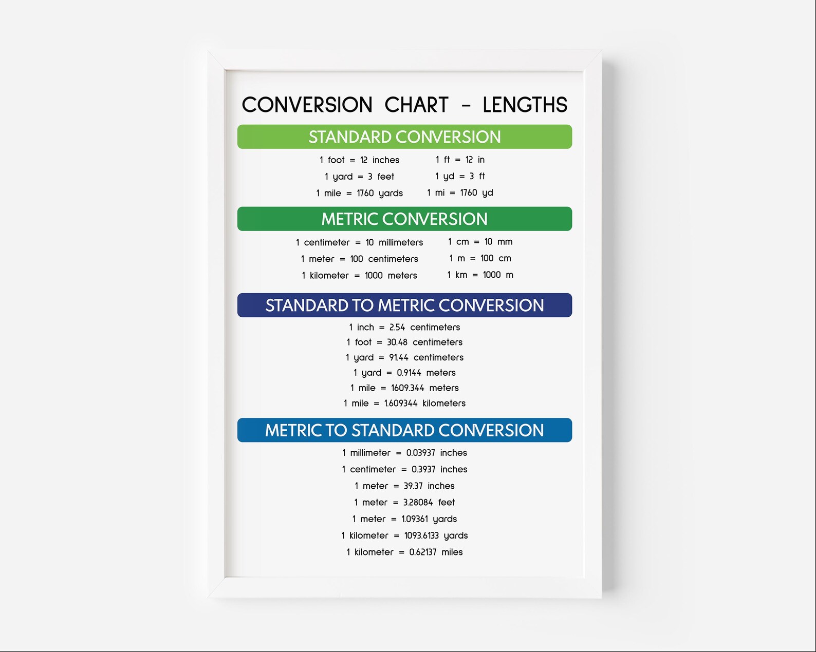 LENGTH CONVERSION CHART, Educational Poster, Math, Rainbow Colors ...