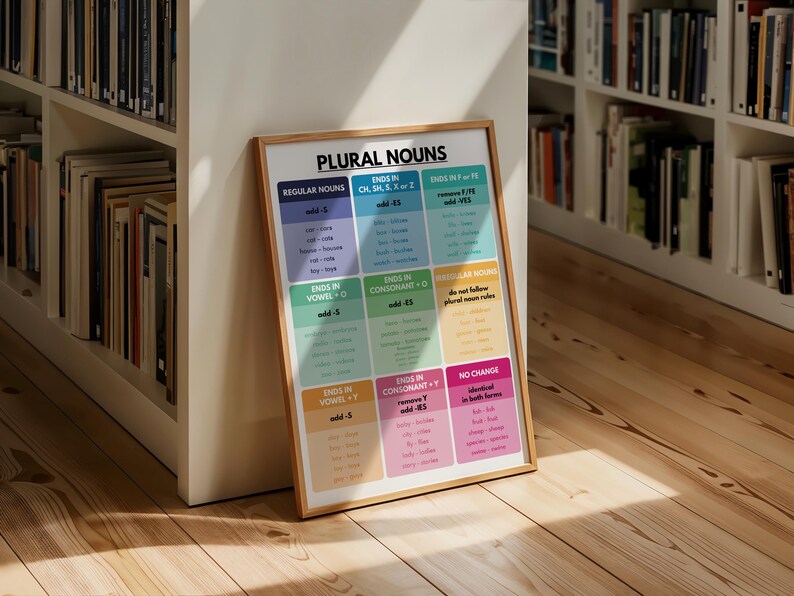 Buy PLURAL NOUNS POSTER, Grammar Anchor Chart for Homeschool, Classroom ...