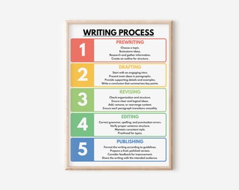 WRITING PROCESS POSTER, How to Write, 5 Stages of Writing, Step-by-Step Guide,  Classroom Wall Art, Educational Poster, Digital Download