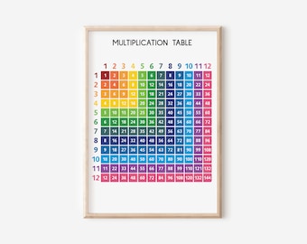 Póster de la tabla de multiplicar del 1 al 12, pósteres educativos, decoración para el aula de matemáticas, recursos didácticos, imprimible, descarga digital