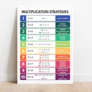 Póster de ESTRATEGIAS DE MULTIPLICACIÓN, Pósters educativos para niños, Decoración para el aula de matemáticas, Recursos didácticos, Colores del arcoíris, descarga digital