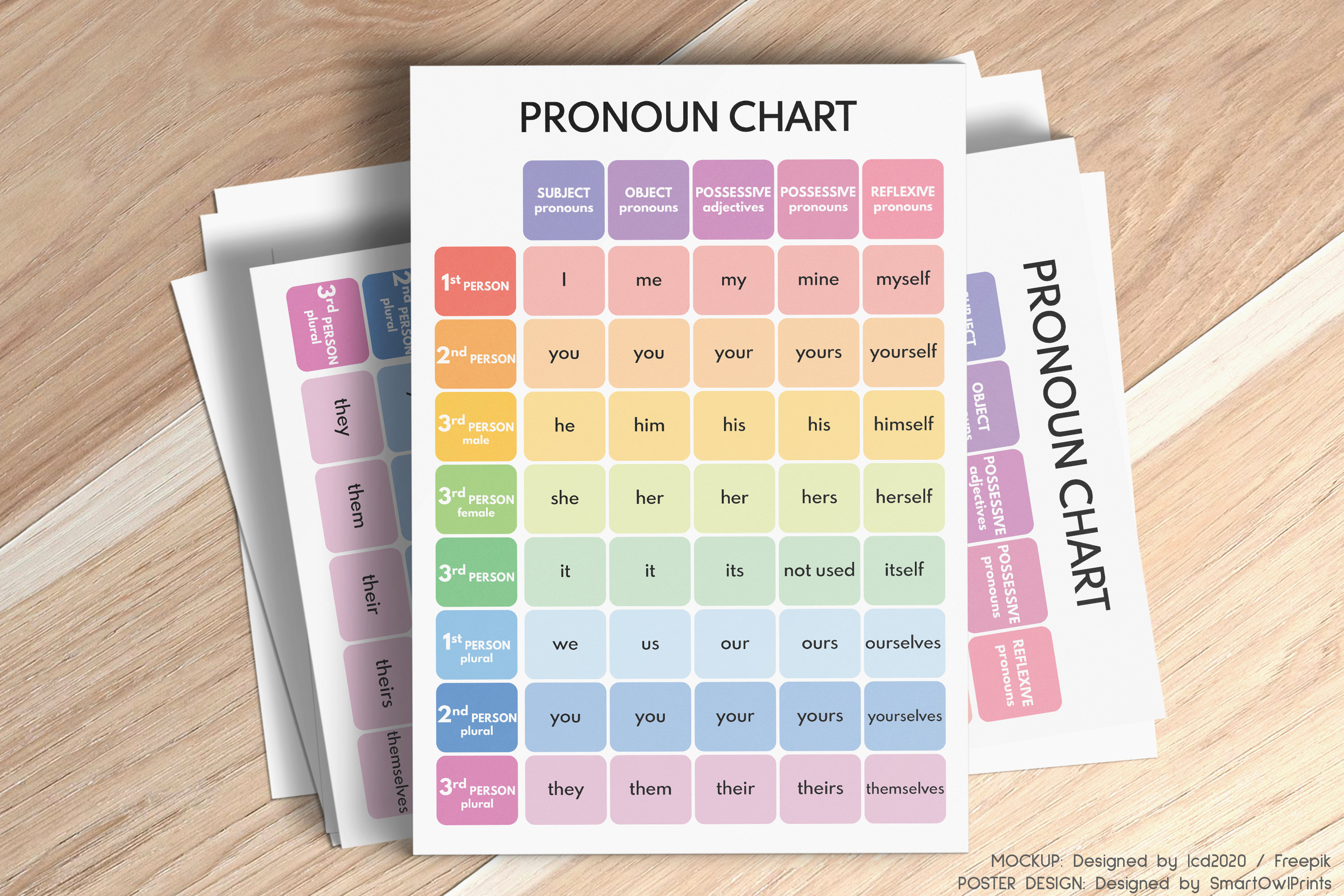 Pronoun Chart English Parts Of Speech Grammar Chart Etsy
