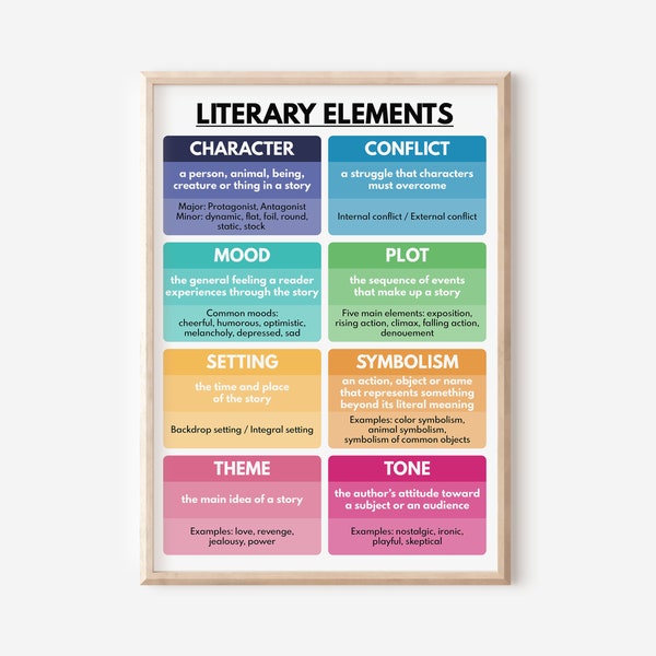 LITERARY ELEMENTS POSTER, English Language, Homeschool, English Classroom Poster, Educational posters, printable, digital download