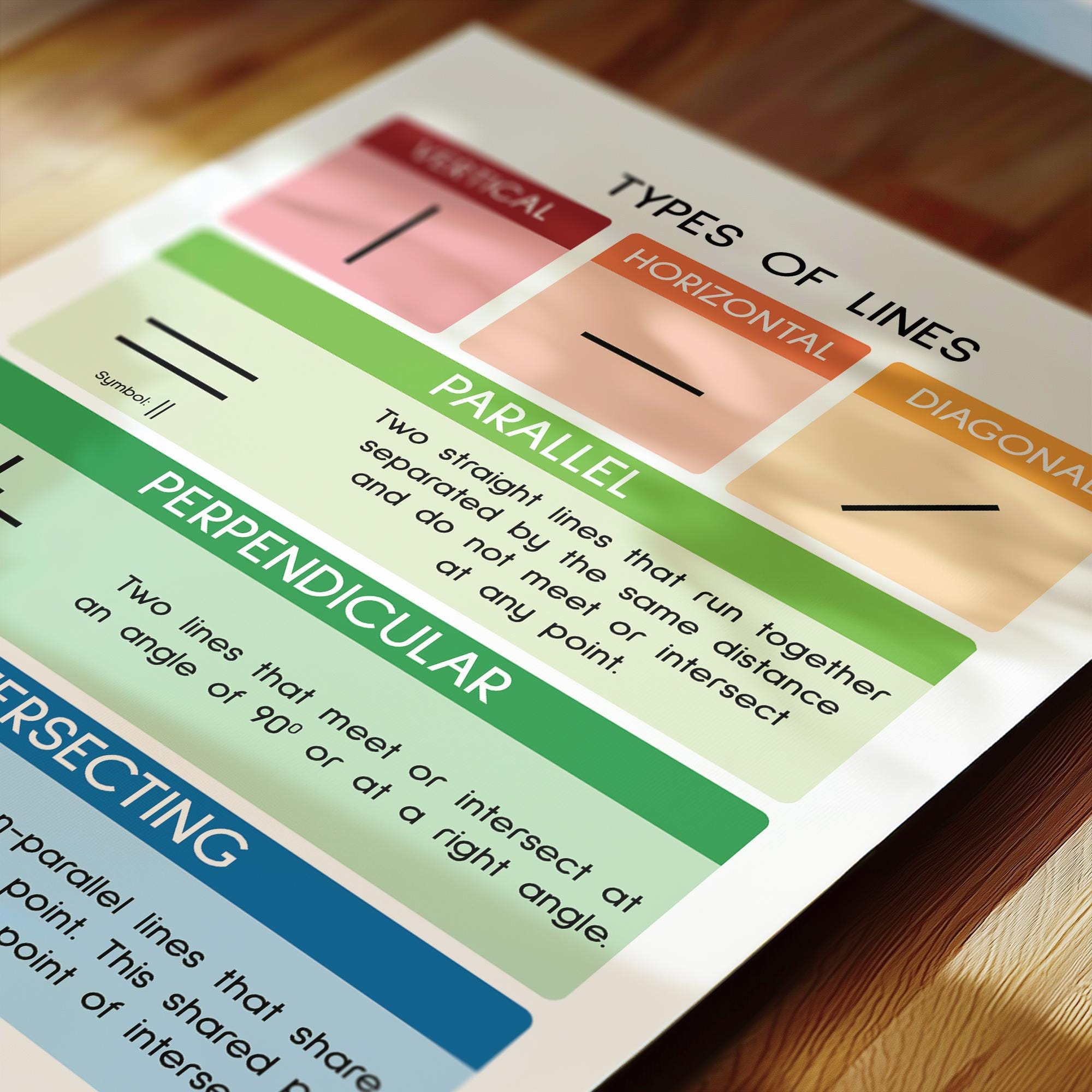 Different Lines In Math TYPES OF LINES, Geometry, Educational Poster, Math, Rainbow Colors ...