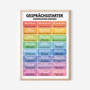 Duitse taal, POSTER GESPREKKEN STARTER, grammatica, klasdecor, naslagwerk, educatieve posters, digitale download