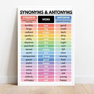 SYNONYMS & ANTONYMS POSTER, Vocabulary Chart, Homeschool, English Classroom Decor, Educational posters, printable, digital download