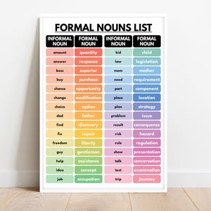 FORMAL NOUNS with Informal Synonyms Poster- Vocabulary Chart, Homeschool, English Classroom, Educational Poster, Printable, Digital Download