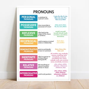 PRONOUNS Poster, English Language Grammar, Parts of Speech, Grammar Cheat Sheet, Homeschool, Classroom, Educational Poster, Digital Download