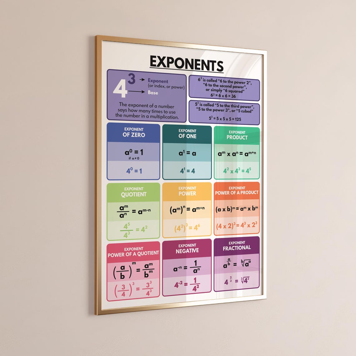 EXPONENT RULES POSTER, Printable Educational Visual Aids, Math Rules ...