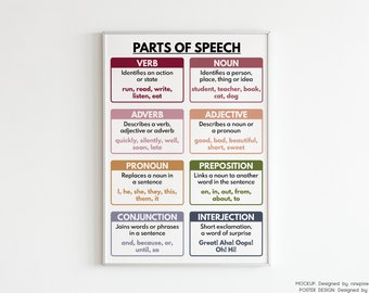 PARTS OF SPEECH, Grammar Chart for Homeschool, Classroom Poster, Educational poster, printable, digital download