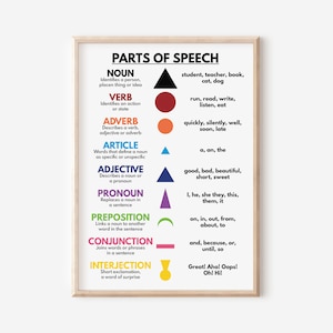 TEILE DER SPRACHE Symbole, Grammatik Diagramm, Homeschool, Grammatik Symbole, Klassenzimmer Poster, Lernposter, bedruckbar, digitaler Download