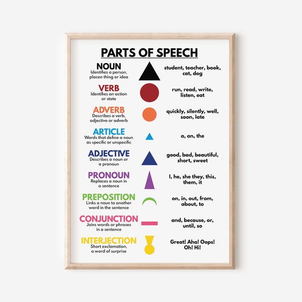 PARTS OF SPEECH symbols, Grammar Chart, Homeschool, Grammar symbols, Classroom Poster, Educational poster, printable, digital download