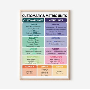 CUSTOMARY and METRIC UNITS poster, Educational poster, Rainbow colors, Classroom Wall Art Poster, Printable, digital download