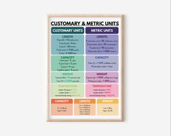 Plakat CUSTOMARY and METRIC UNITS, Plakat edukacyjny, Kolory tęczy, Plakat ścienny do klasy, Do druku, do pobrania cyfrowego