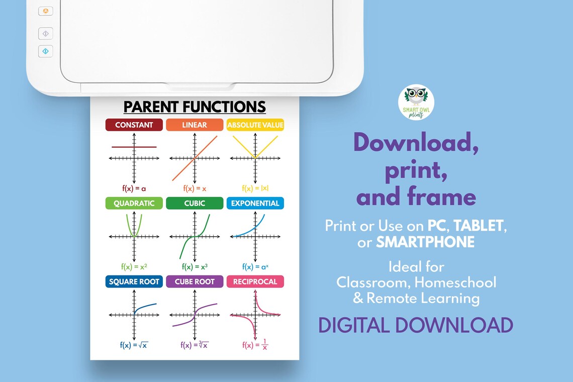 PARENT FUNCTIONS POSTER, Teaching Supplies, Educational Posters, Math ...