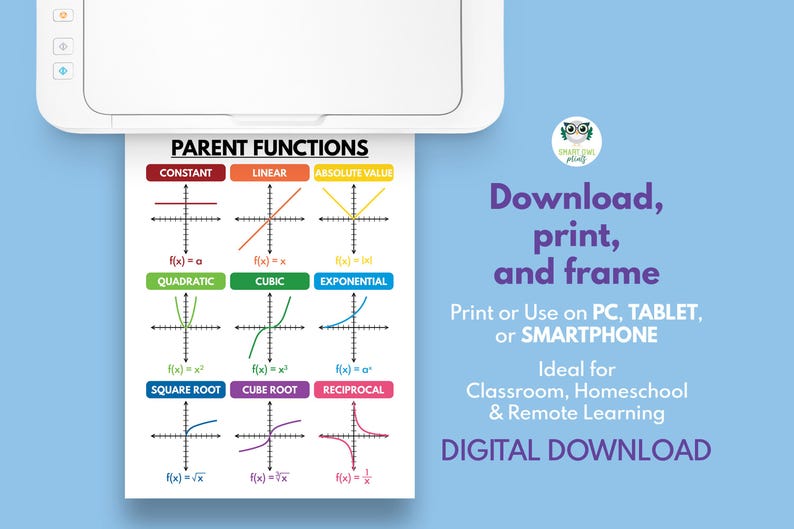 PARENT FUNCTIONS POSTER, Teaching Supplies, Educational Posters, Math ...