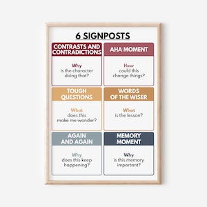 NOTICE & NOTE SIGNPOSTS Poster, English Language, Classroom, Reading ...