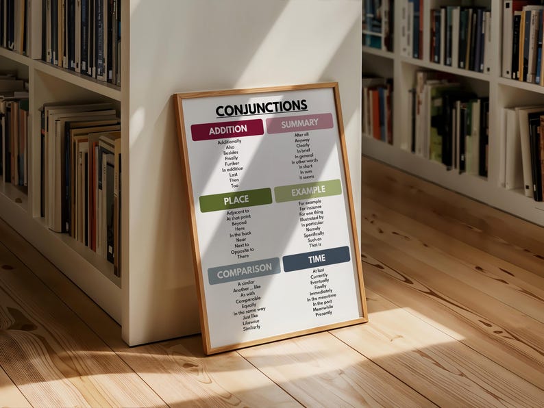 CONJUNCTIONS POSTER, Types of Conjunctions, Parts of Speech, English ...