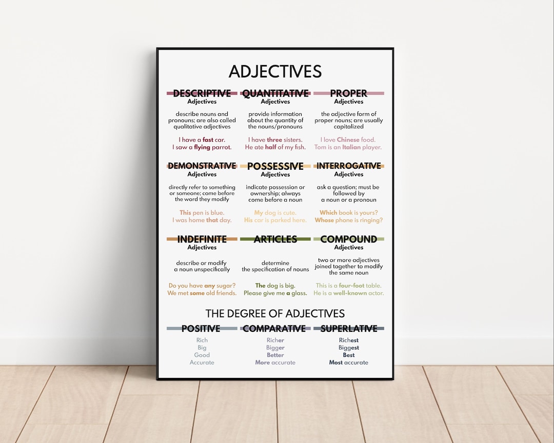 Types of Adjectives Poster: English Grammar Chart (digital Download ...