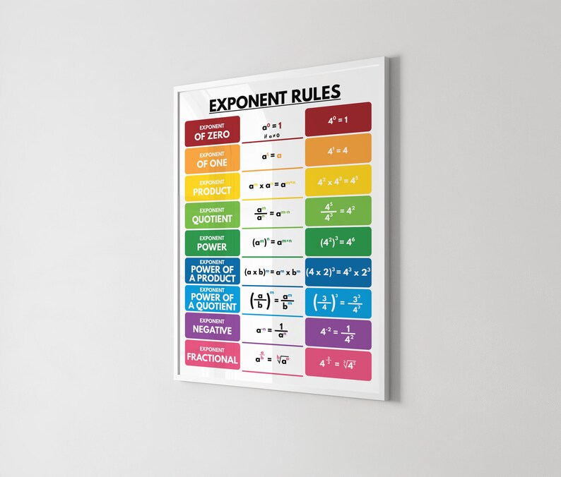 EXPONENT RULES POSTER, Printable Educational Posters, Math Rules, Rules ...