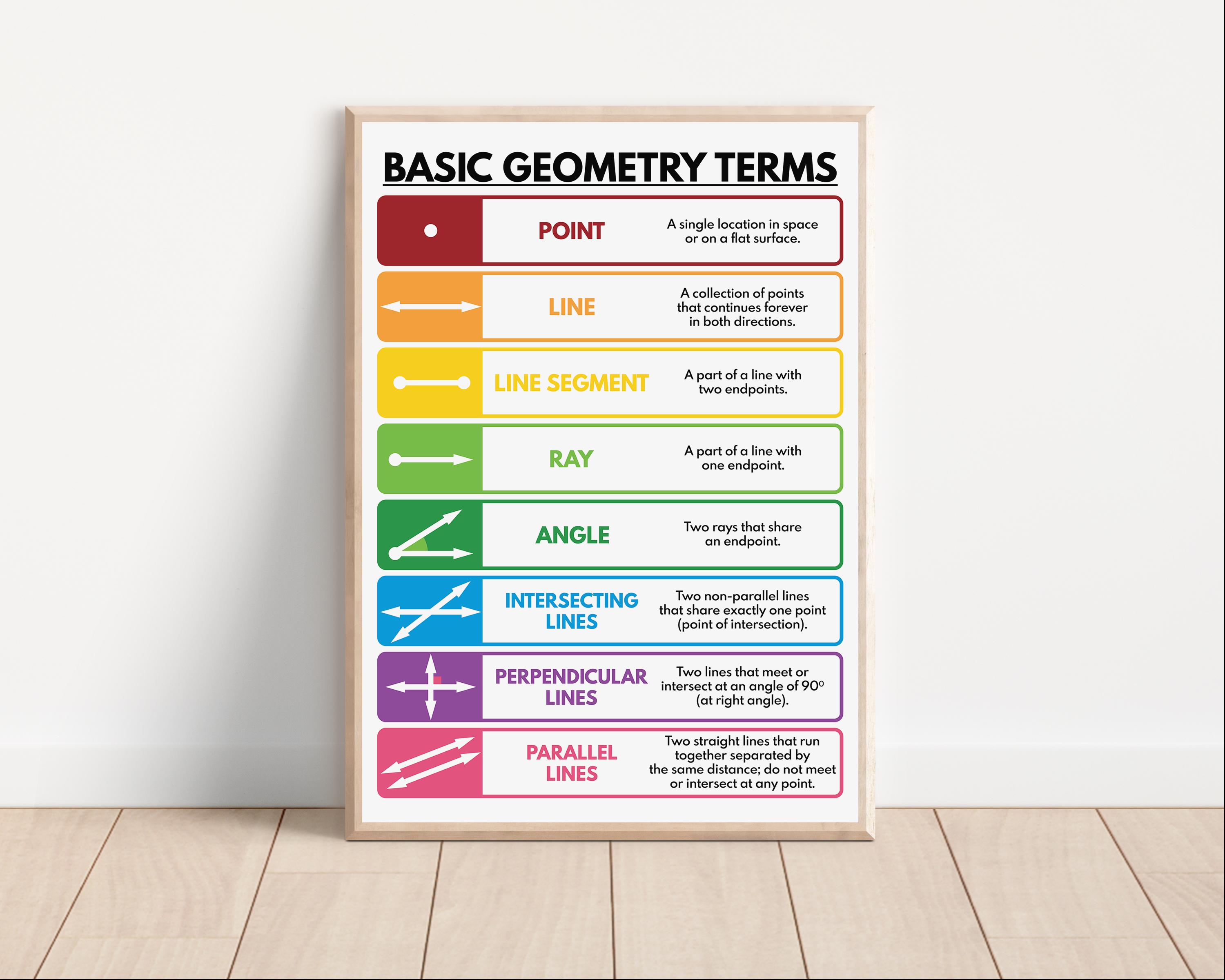 BASIC GEOMETRY TERMS, Geometry, Educational Poster, Math, Rainbow ...