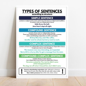 TYPES OF SENTENCES According to Meaning - Chart for Homeschool and English Classroom, Educational poster, Printable Digital Download