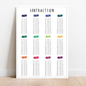 SUBTRACTION TABLE POSTER, print, 1 to 12, Educational poster, Math, Rainbow colors, Classroom Poster, Printable, digital download