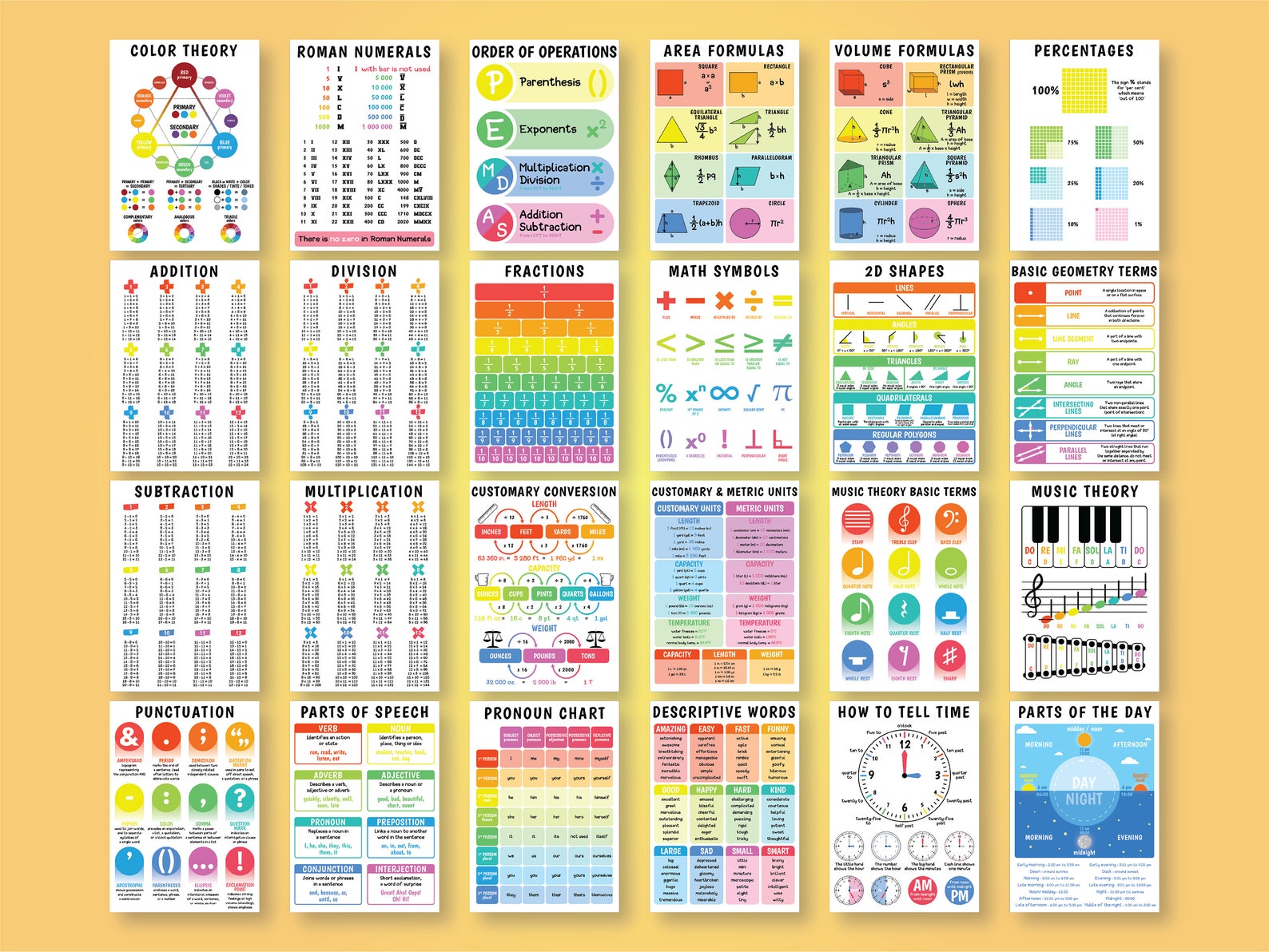 EDUCATIONAL POSTERS SET 24 Posters Poster Bundle English Etsy