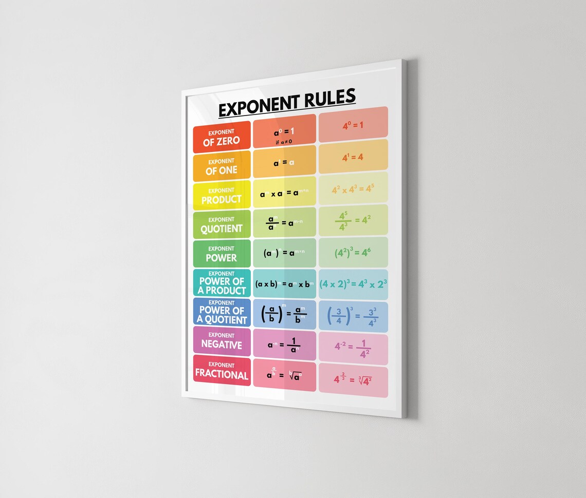 EXPONENT RULES POSTER, Printable Educational Posters, Math Rules ...