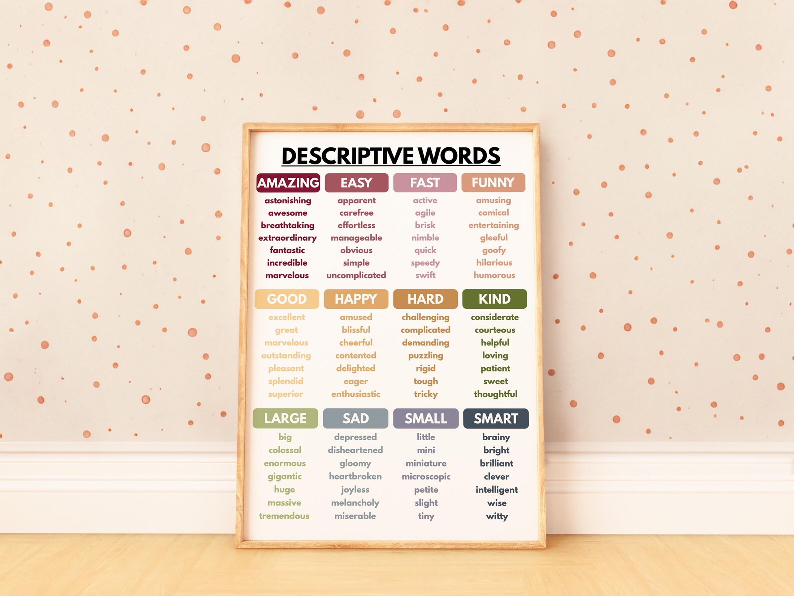 DESCRIPTIVE WORDS POSTER, Grammar Chart for Homeschool, English ...