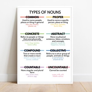TYPES OF NOUNS, Grammar Chart for Homeschool, Classroom Wall Decor, Learn English Grammar, Educational Posters, Printable, Digital Download