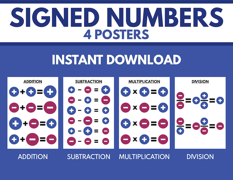 INTEGERS RULES POSTER Set of 4 Posters Signed Numbers Math Etsy