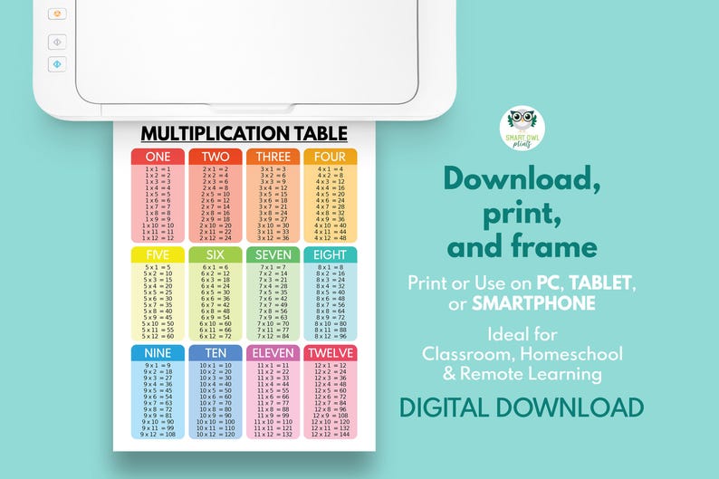 MULTIPLICATION - Set of 3 Posters: Multiplication Table, Long ...